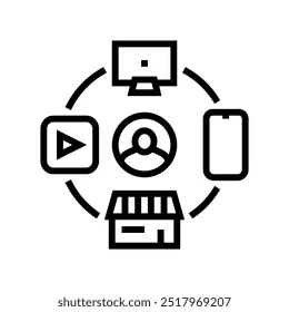 Omni Channel